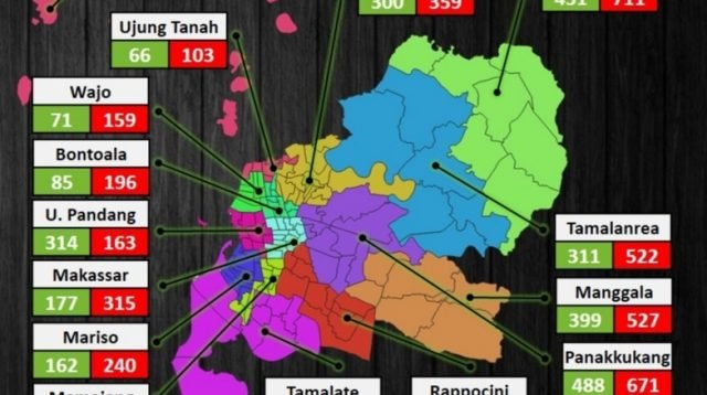 Covid-19 di seluruh kecamatan di Kota Makassar.
